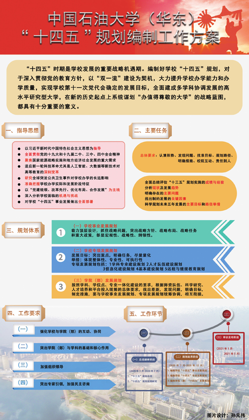 2020年十四五规划图片,2020年十四五规划 2020年 第 8 期 第003 版 规划十四五 重构pdf